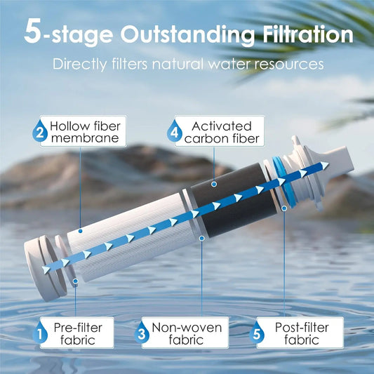Waterdrop Portable Water Filter Straw