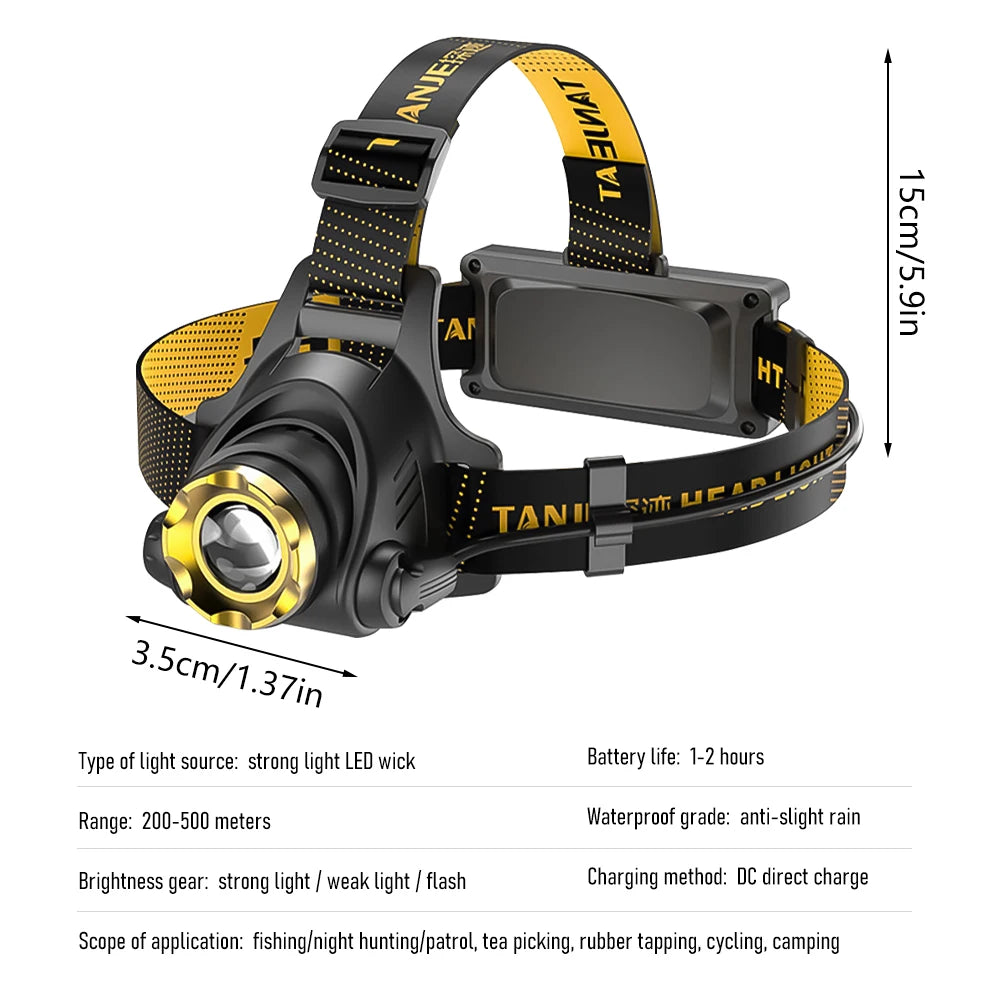 Rechargeable LED Headlamp