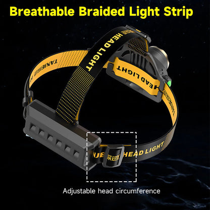 Rechargeable LED Headlamp