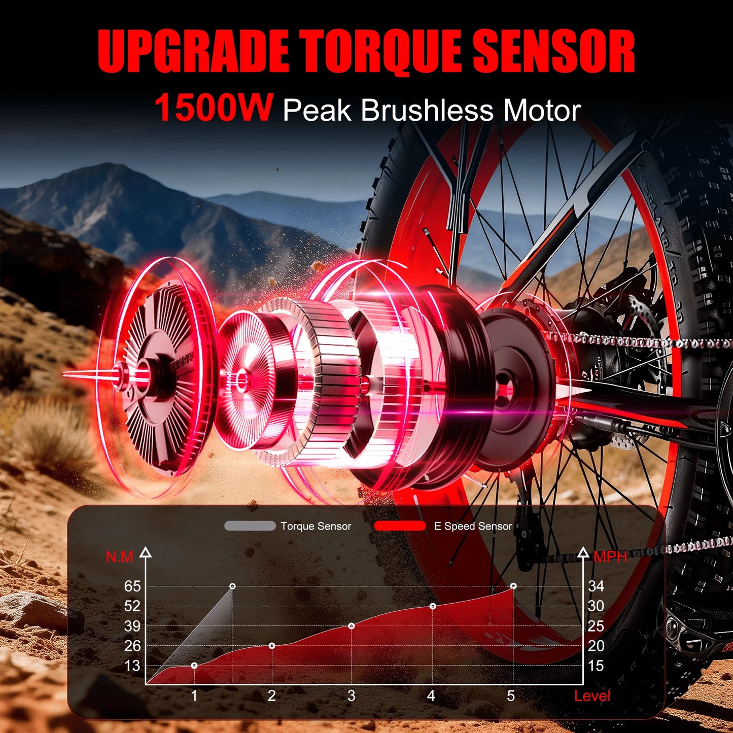 Adult 26" Fat Tire 1500W Peak Motor Electric Bicycle